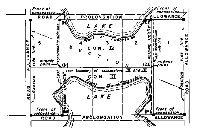 Sketch of Method 96 in a sectional township with double fronts in accordance with Section 33, paragraph 2.