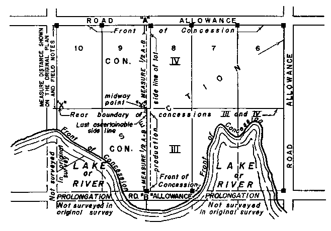 Sketch of Method 97 in a sectional township with double fronts in accordance with Section 33, paragraph 3.