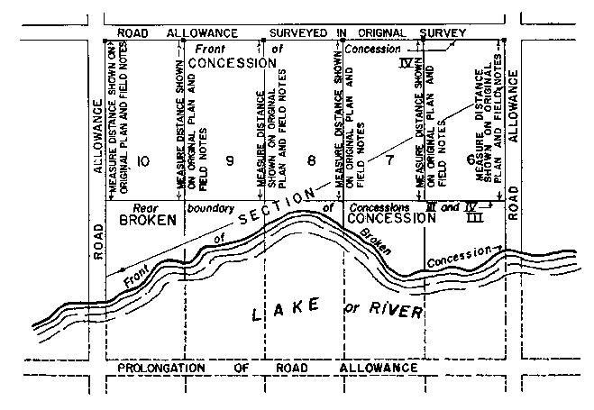 Sketch of Method 98 in a sectional township with double fronts in accordance with Section 33, paragraph 4.