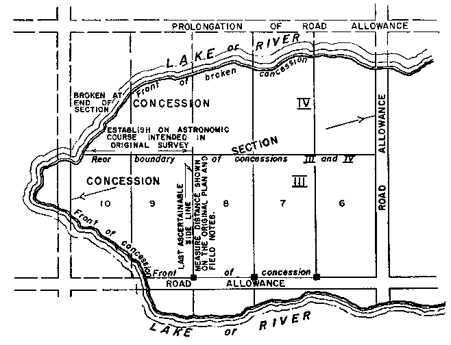 Sketch of Method 99 in a sectional township with double fronts in accordance with Section 33, paragraph 5.