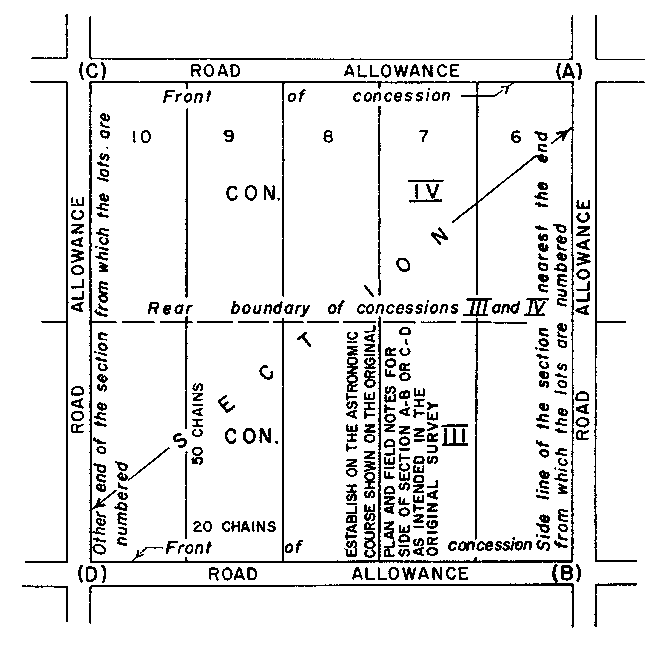 Sketch 1 of Method 101 in a sectional township with double fronts in accordance with Section 34, paragraph 1.