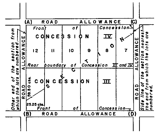 Sketch 2 of Method 101 in a sectional township with double fronts in accordance with Section 34, paragraph 1.