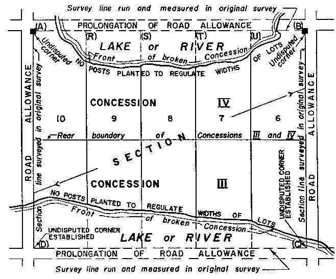 Sketch of Method 105 in a sectional township with double fronts in accordance with Section 34, paragraph 3.