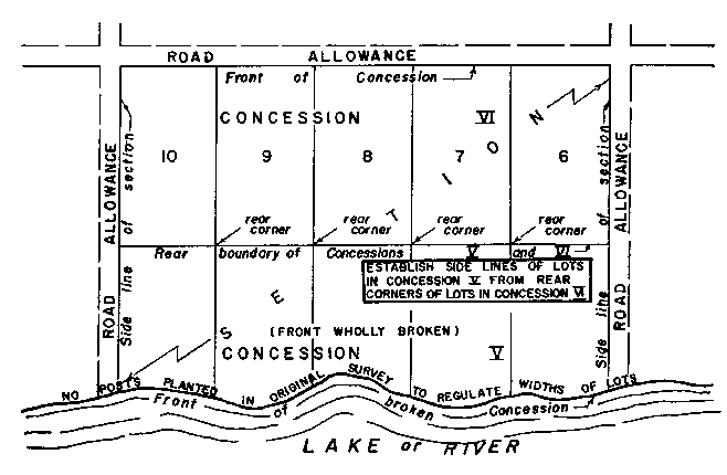 Sketch of Method 106 in a sectional township with double fronts in accordance with Section 34, paragraph 4.