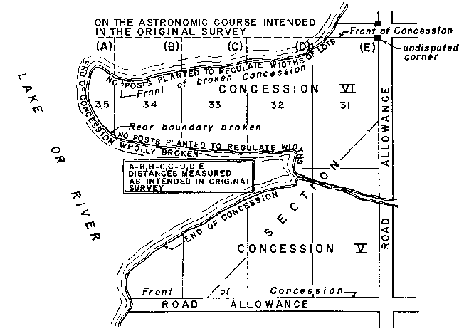 Sketch of Method 109 in a sectional township with double fronts in accordance with Section 34, paragraph 7.