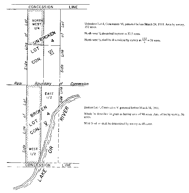 Sketch of Method 110 in a sectional township with double fronts in accordance with Section 35, subsection 1.