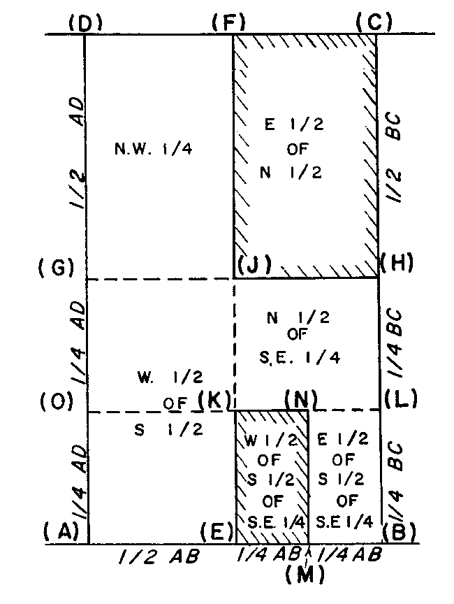 Sketch of Method 116 in a sectional township with double fronts in accordance with Section 35, subsection 5.