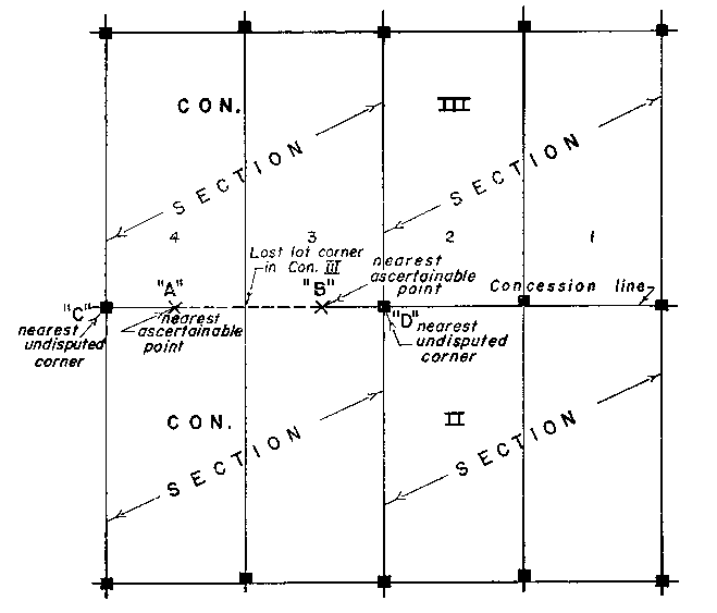 Sketch of Method 124 in a sectional township with single fronts in accordance with Section 37, subsection 2, paragraph 7.