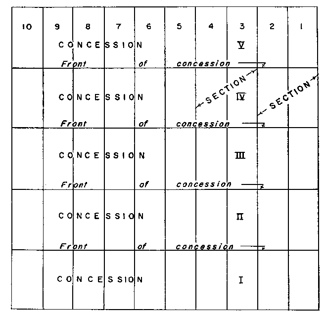 Sketch of Method 129 in a sectional township with single fronts in accordance with Section 38.