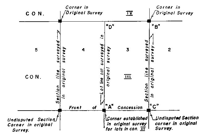 Sketch of Method 130 in a sectional township with single fronts in accordance with Section 39, paragraph 1.