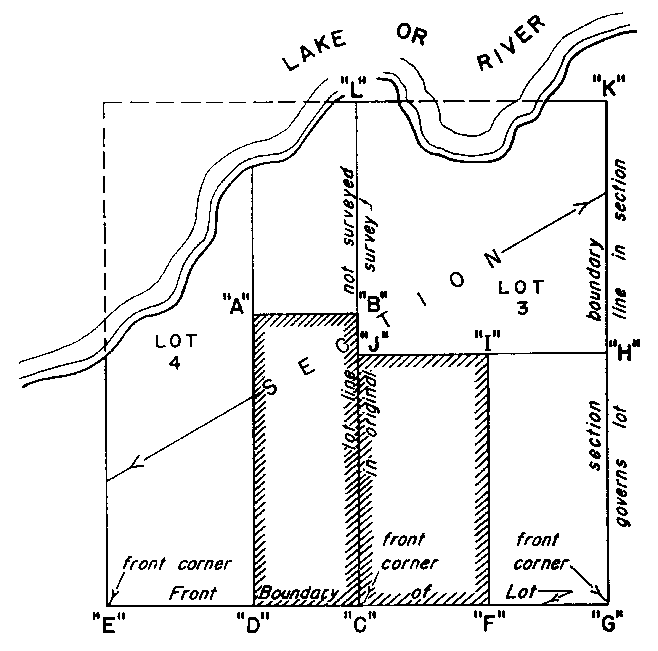 Sketch of Method 139 in a sectional township with single fronts in accordance with Section 40, subsection 4.