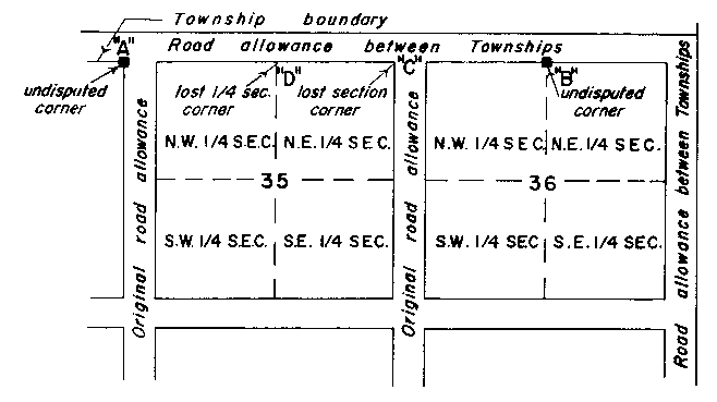 Sketch of Method 149 in a sectional township with quarter sections as in Section 44, subsection 1, paragraph 2.