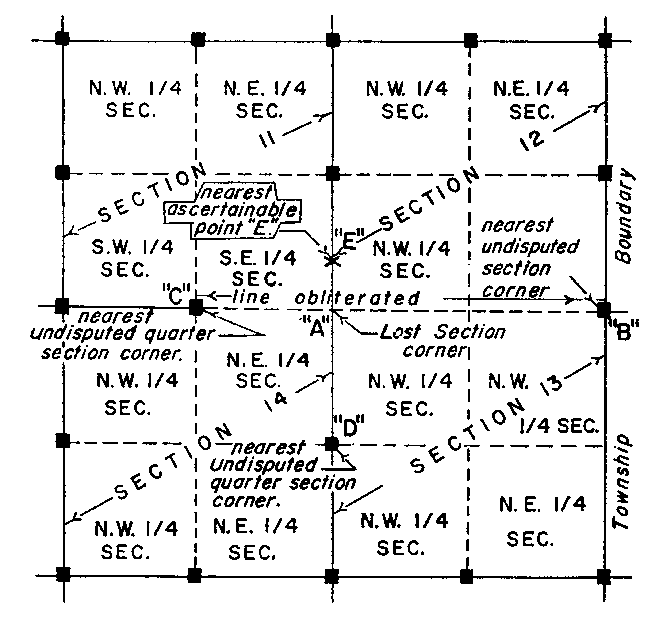 Sketch of Method 151 in a sectional township with quarter sections as in Section 44, subsection 1, paragraph 3.