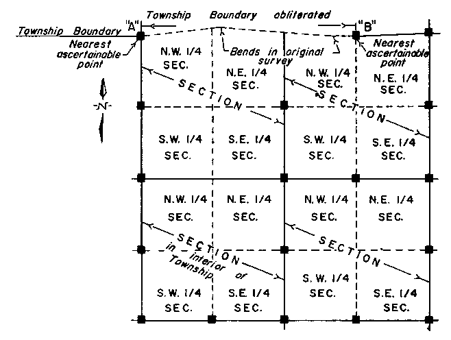 Sketch of Method 155 in a sectional township per Section 44, subsection 1, paragraph 5.