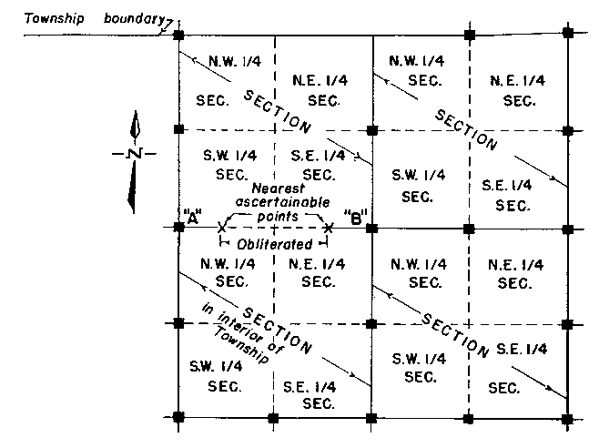 Sketch of Method 157 in a sectional township per Section 44, subsection 1, paragraph 6.