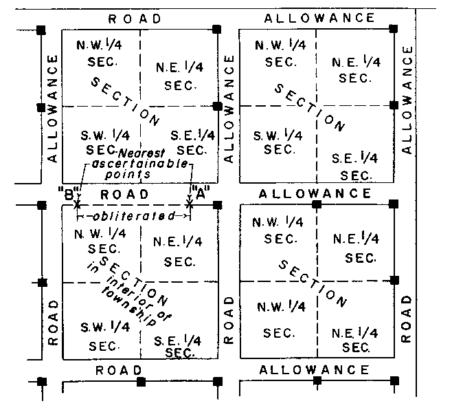Sketch of Method 158 in a sectional township with sections, per Section 44, subsection 1, paragraph 6.