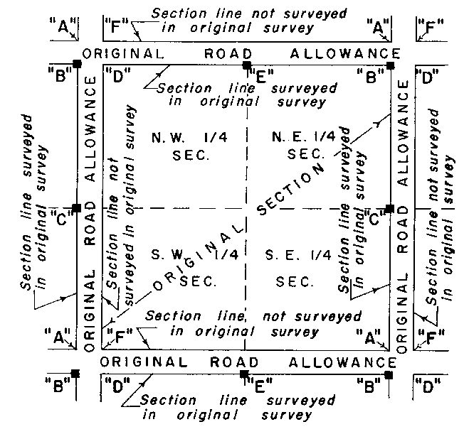 Sketch of Method 160 in a sectional township per Section 45, clause a.