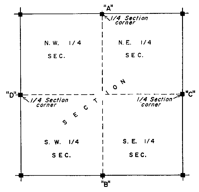 Sketch of Method 162 in a sectional township without road allowances per Section 46.