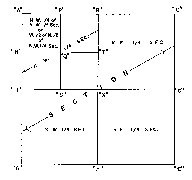 Sketch of Method 164 in a sectional township with sections and quarter sections in accordance with Section 47, subsection 1.
