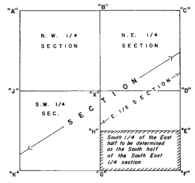 Sketch of Method 165 in a sectional township with sections and quarter sections in accordance with Section 47, subsection 2.