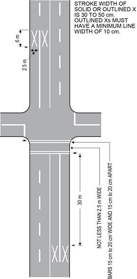 Diagram of pedestrian crossover at an intersection on a four-lane roadway showing road markings