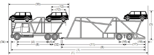 Illustration of Designated Tractor-Trailer combination with tractor attached to two semi-trailers as described below.