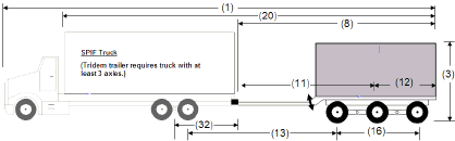 Illustration of Designated Truck-Trailer Combination 4 with truck and self-steer triaxle full trailer, as described below.