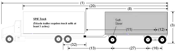 Illustration of Designated Truck-Trailer Combination 2 with truck and self-steer triaxle pony trailer, as described below.