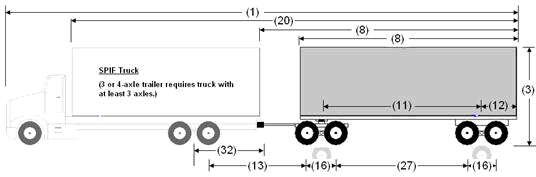 Illustration of Designated Truck-Trailer Combination 3 with truck and 2-axle full trailer, as described below.