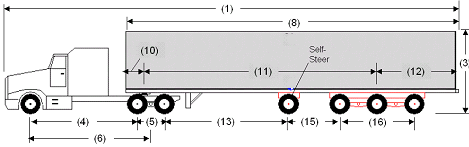 Illustration of Designated Tractor-Trailer Combination 3 with tractor attached to a semi-trailer as described below.