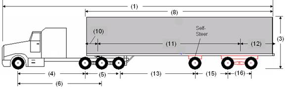 Illustration of Designated Tractor-Trailer Combination 9 with tractor attached to a semi-trailer as described below.