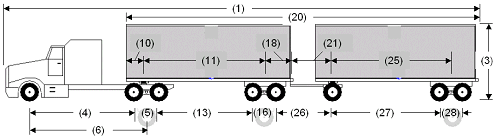 Illustration of Designated Tractor-Trailer combination with tractor attached to two semi-trailers as described below.