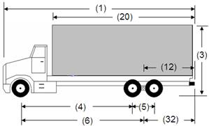 Illustration of Designated Truck 2, a 3-axle truck, as described below.