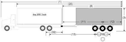 Illustration of Designated Truck-Trailer Combination 1 with truck and pony trailer with one axle unit, as described below.