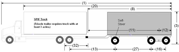 Illustration of Designated Truck-Trailer Combination 2 with truck and self-steer triaxle pony trailer, as described below.