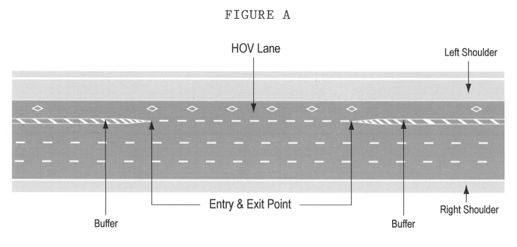 Illustration of Figure A - a high occupancy vehicle lane with HOV lane, entry & exit points, buffers, and shoulders. 