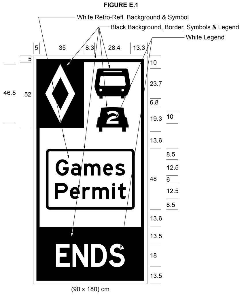 Illustration of Figure E.1 - sign with diamond, bus, car with 2 and text Games Permit and ENDS.