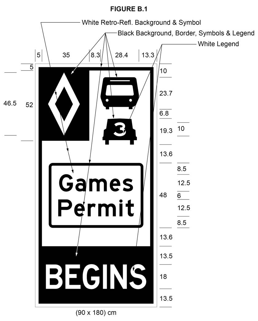 Illustration of Figure B.1 - sign with diamond, bus, car with 3 and the text Games Permit and BEGINS.