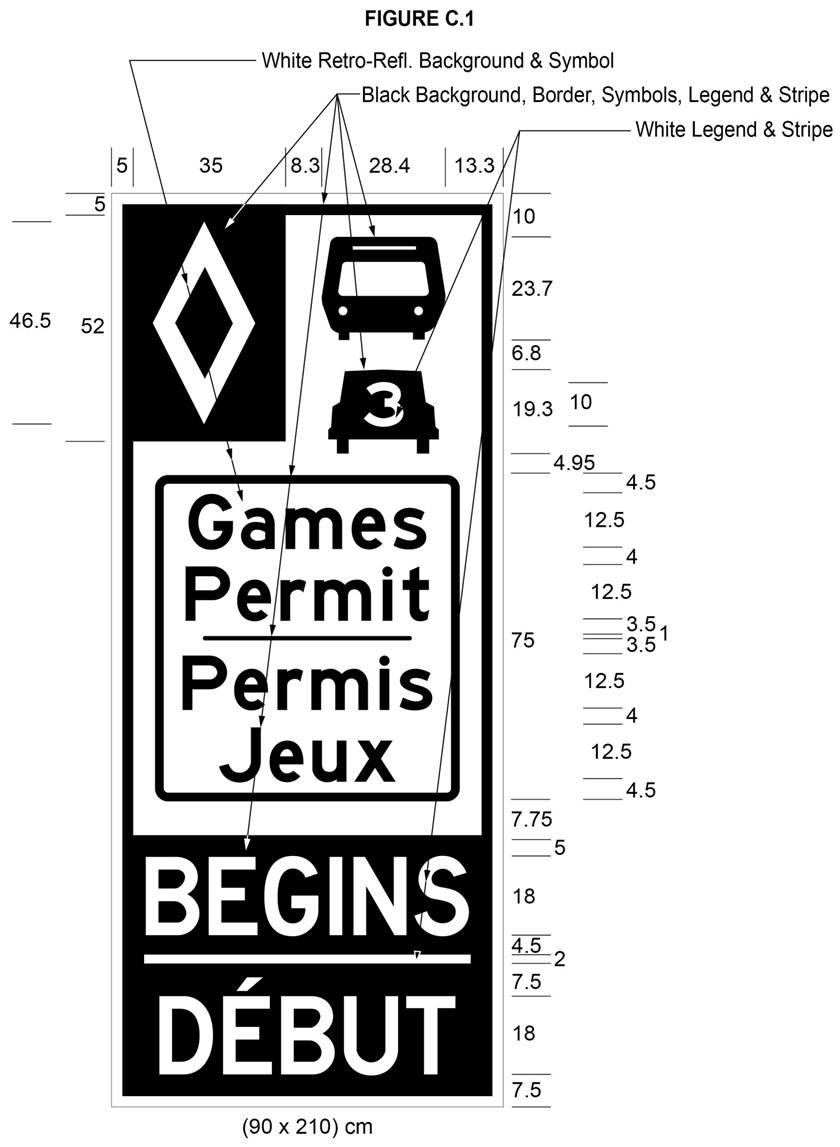 Illustration of Figure C.1 - sign with diamond, bus, car with 3 and text Games Permit/Permis Jeux and BEGINS/DÉBUT.