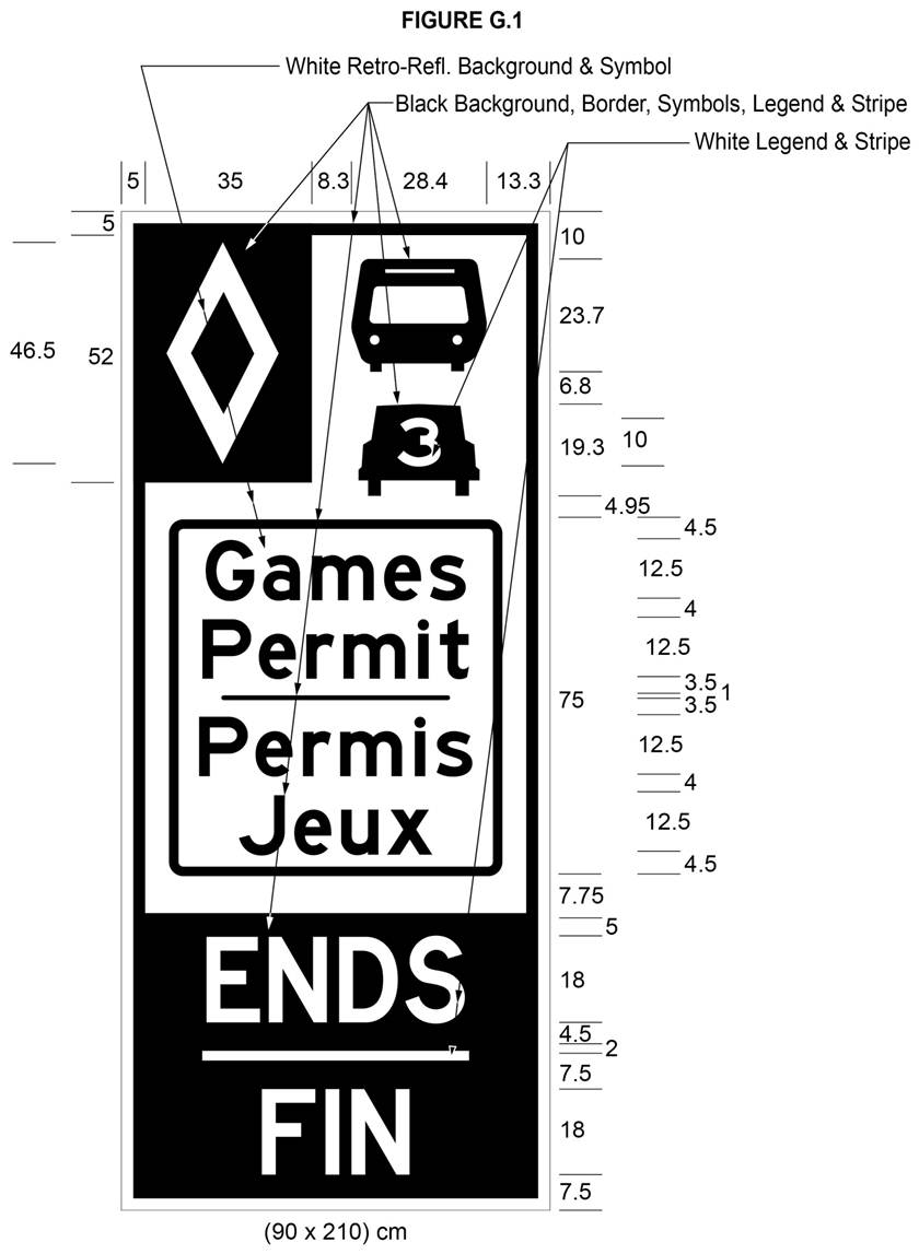 Illustration of Figure G.1 - sign with diamond, bus, car with 3 and text Games Permit/Permis Jeux and ENDS/FIN.