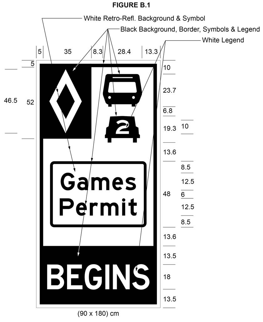 Illustration of Figure B.1 - sign with diamond, bus, car with 2 and the text Games Permit and BEGINS.