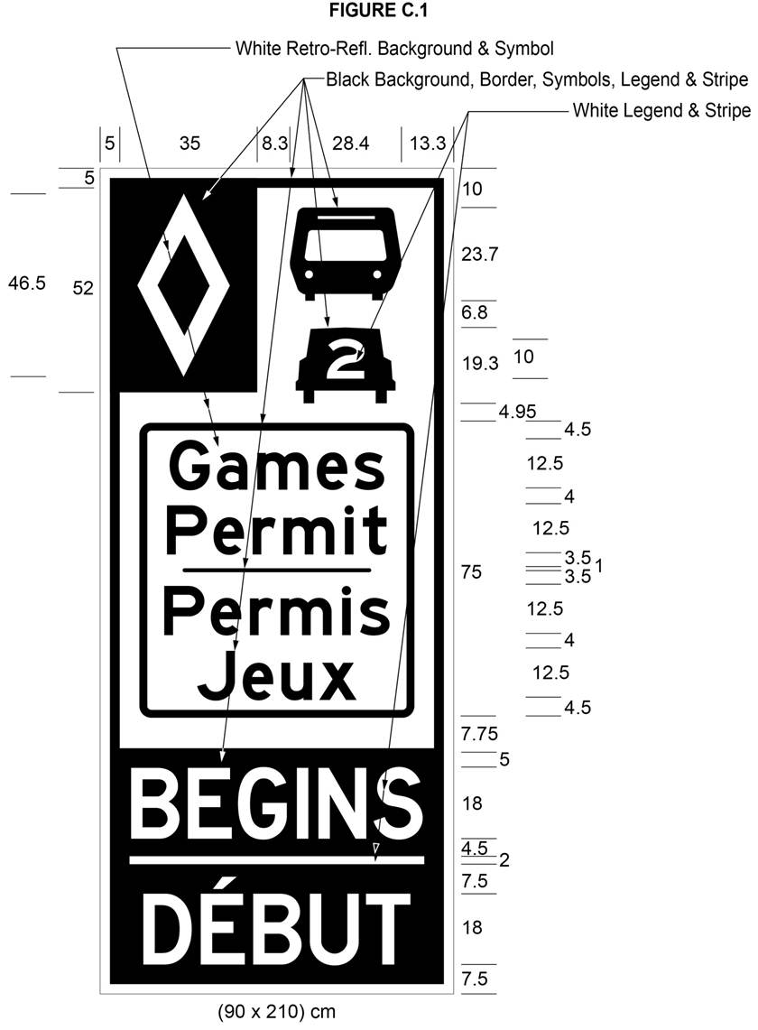 Illustration of Figure C.1 - sign with diamond, bus, car with 2 and text Games Permit/Permis Jeux and BEGINS/DÉBUT.