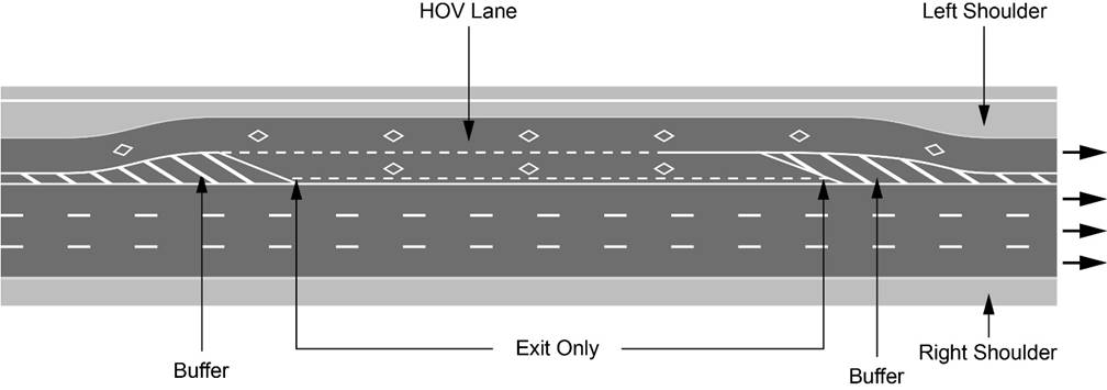 Illustration of Figure C - a high occupancy vehicle lane with HOV lane, transfer lane exit points, buffers, and shoulders.