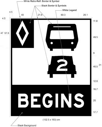 Illustration of Figure B.1 - ground-mounted sign with HOV diamond symbol, bus, car with 2 inside it, text BEGINS.