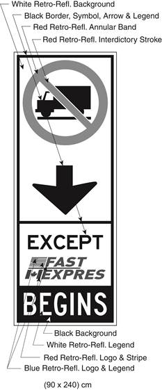 Illustration of Figure G - sign with a No Trucks symbol, down arrow, text EXCEPT FAST/EXPRES and BEGINS.