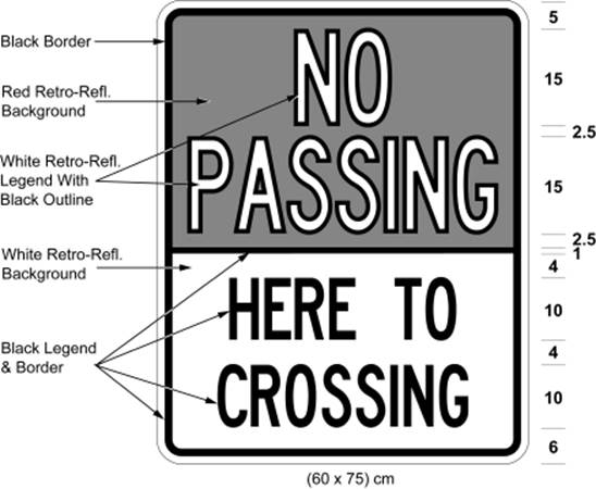Illustration of sign 60 cm wide and 75 cm high with white text No Passing on red background over black text Here To Crossing on white background

