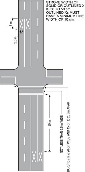 Diagram of pedestrian crossover at an intersection on a four-lane roadway showing road markings 