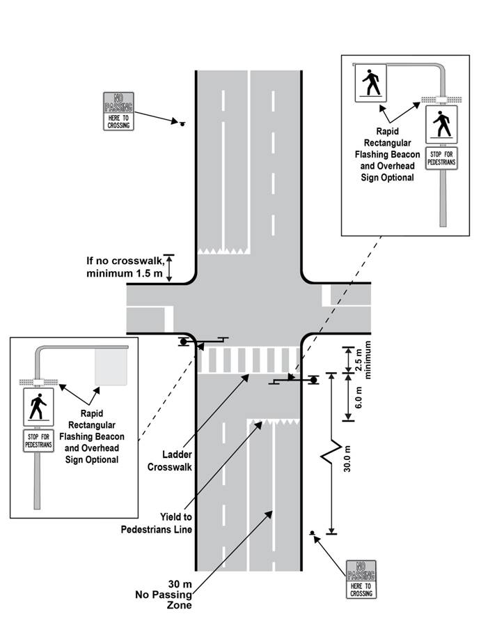 Diagram of pedestrian crossover at an intersection on a four-lane roadway showing road markings and sign and beacon placement