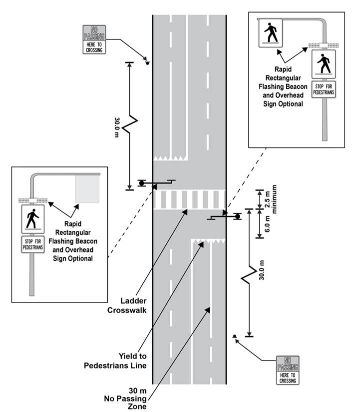 Diagram of a mid-block pedestrian crossover on a four-lane roadway showing road markings and sign and beacon placement