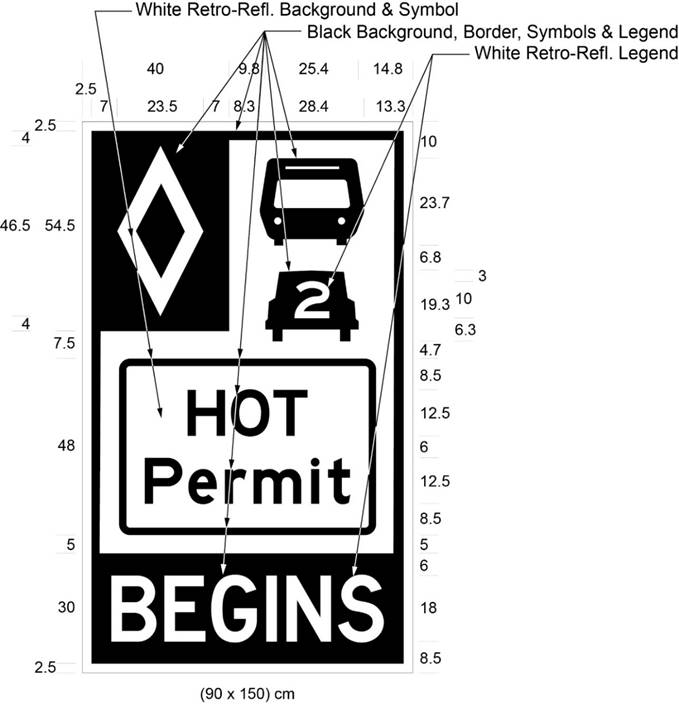 Illustration of Figure A - sign with diamond symbol, bus, car with 2 inside it, text HOT Permit and BEGINS. 
